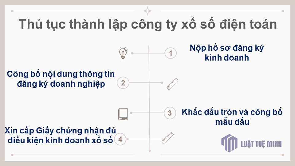 Thủ tục <a href=