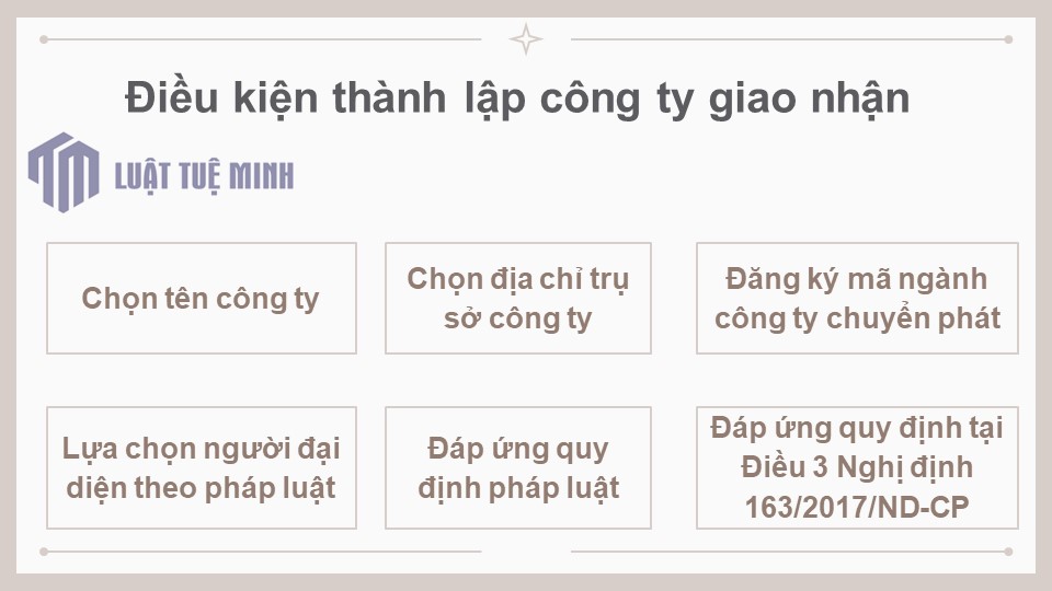 Điều kiện <a href=