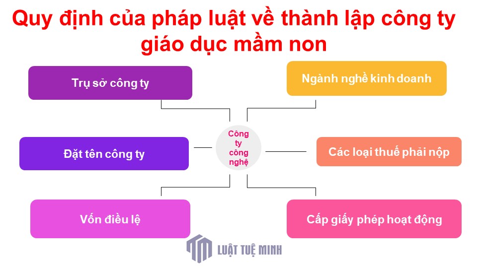 Quy định của pháp luật về <a href=