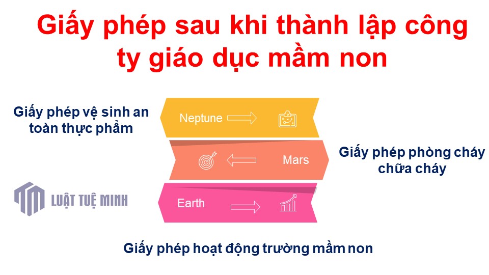 Các loại giấy phép cần chuẩn bị sau khi <a href=