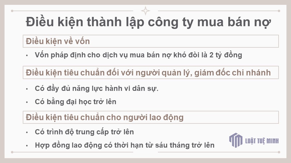 Điều kiện <a href=