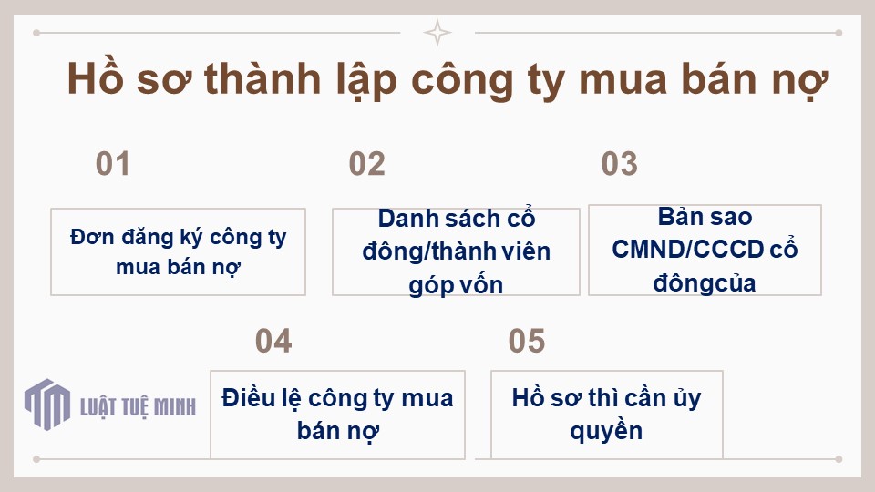 Hồ sơ cấp giấy phép hoạt động dịch vụ việc làm