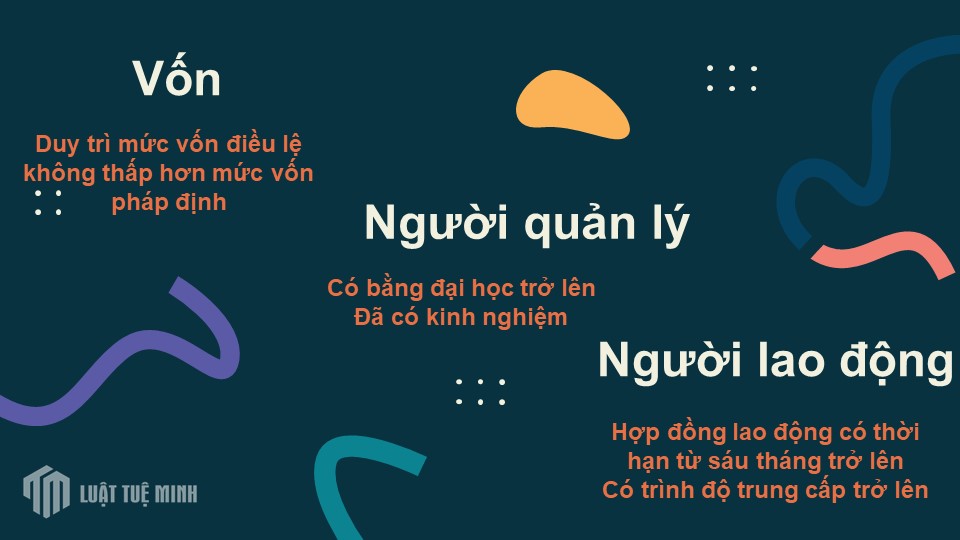 Điều kiện <a href=