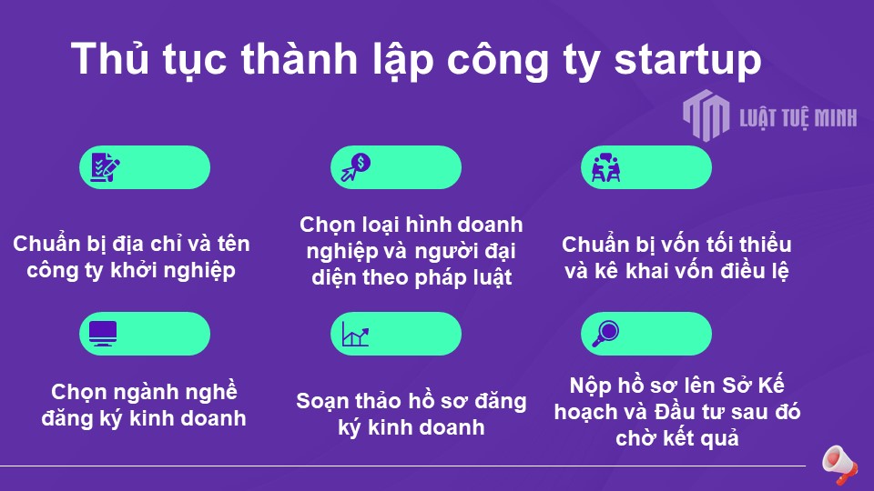 Thủ tục <a href=