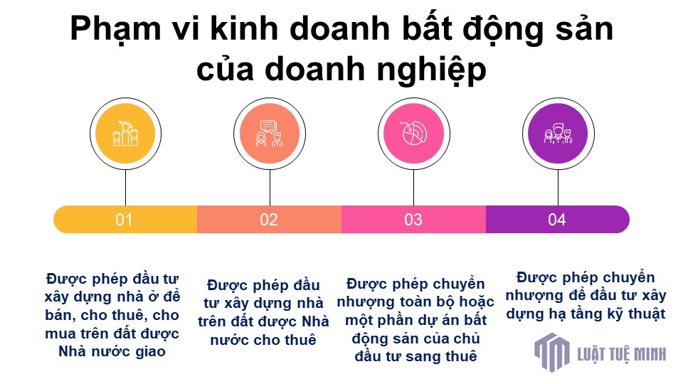 Phạm vi kinh doanh bất động sản của doanh nghiệp