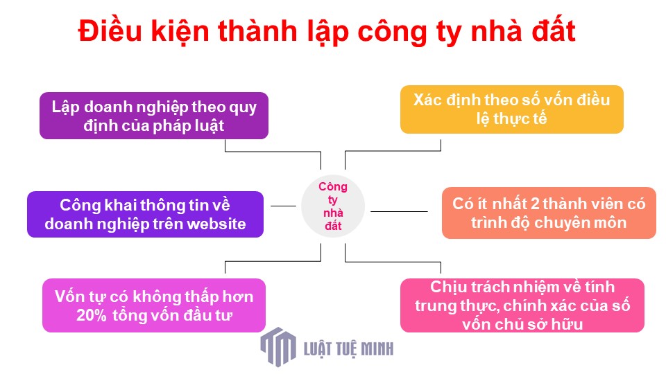 Điều kiện <a href=