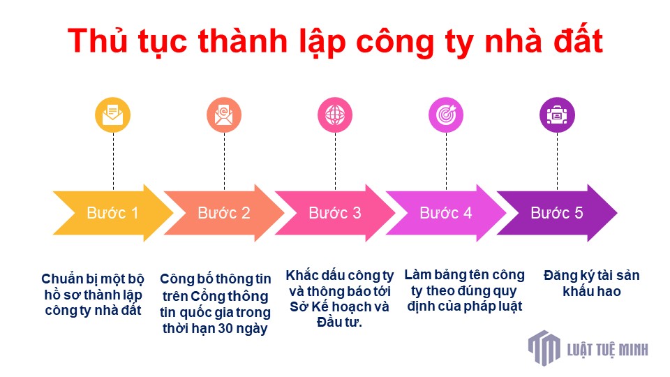 Thủ tục <a href=