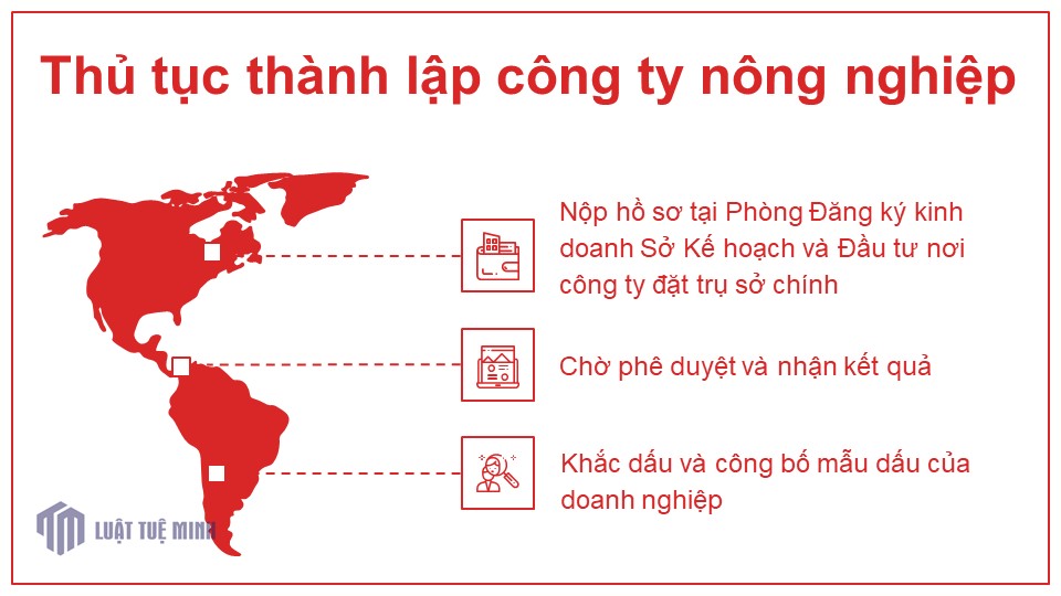 Thủ tục <a href=