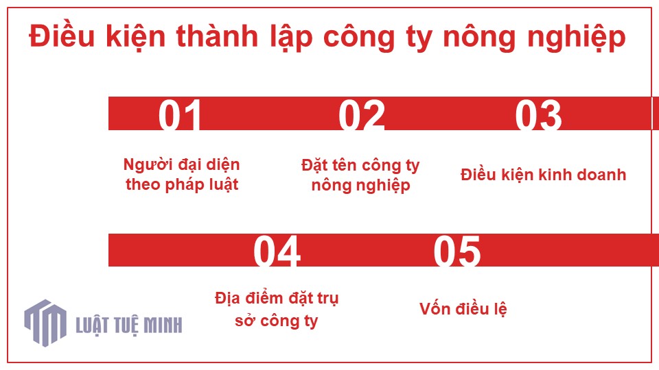 Điều kiện <a href=