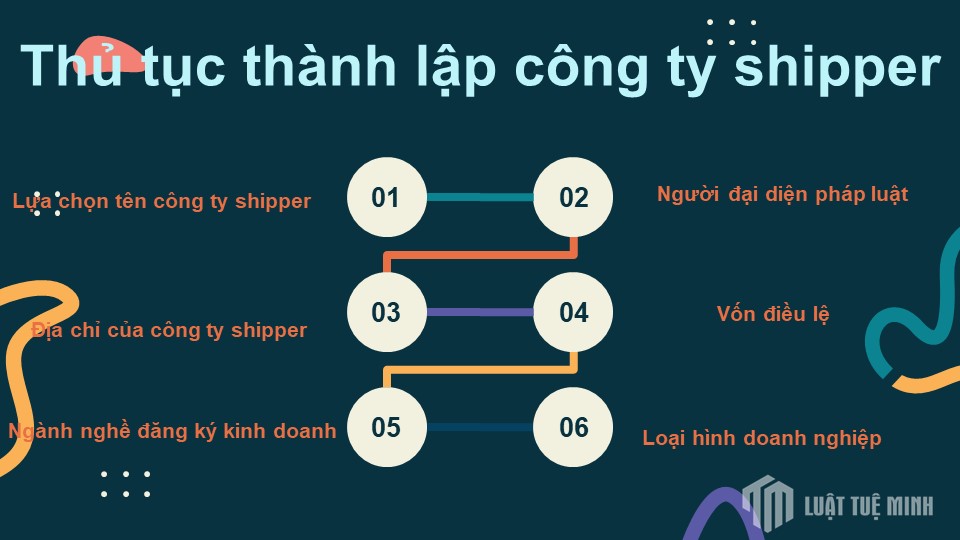 Thủ tục <a href=