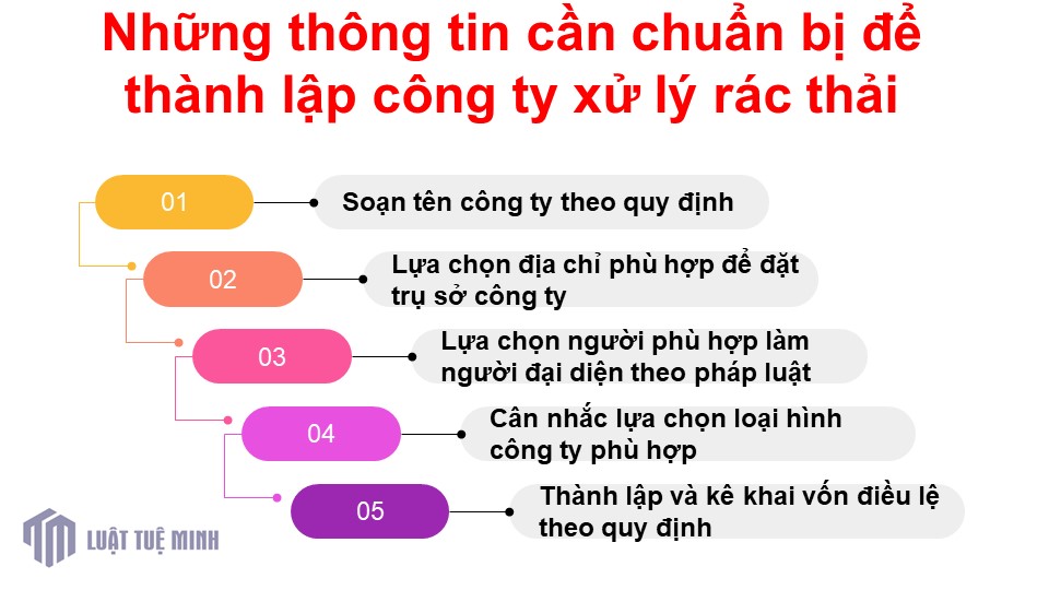 Những thông tin cần chuẩn bị để <a href=