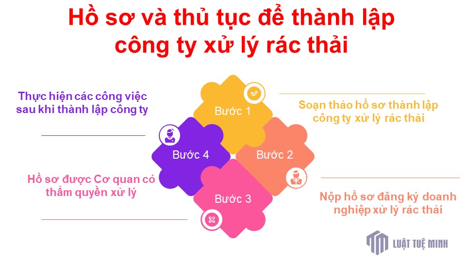 Hồ sơ và thủ tục để <a href=