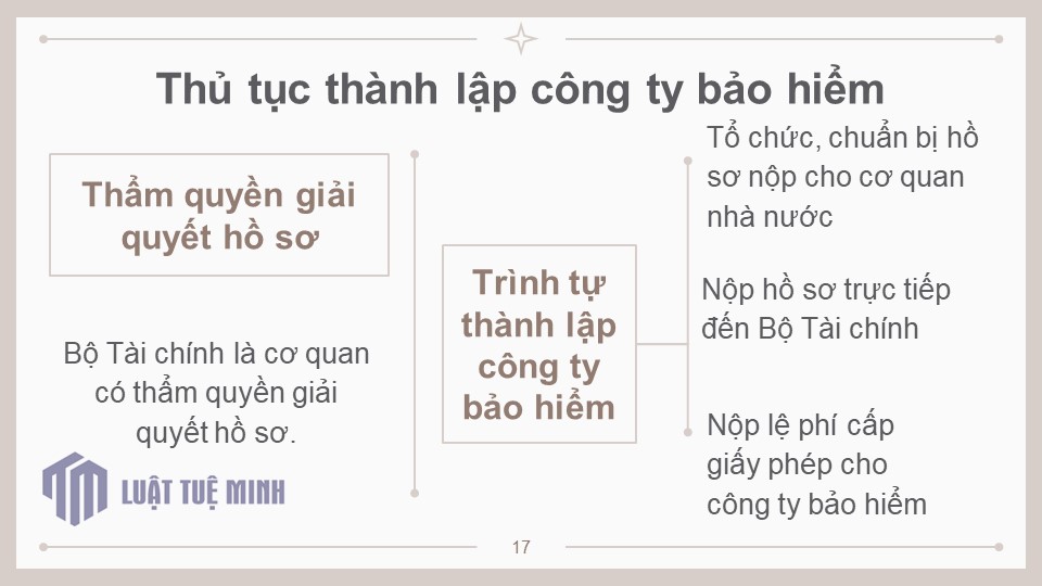 Thủ tục <a href=