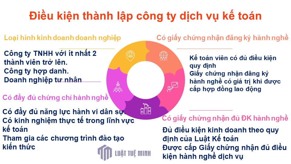 Điều kiện <a href=