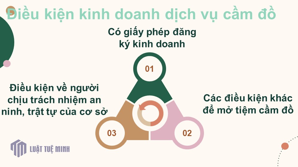 Điều kiện kinh doanh dịch vụ cầm đồ