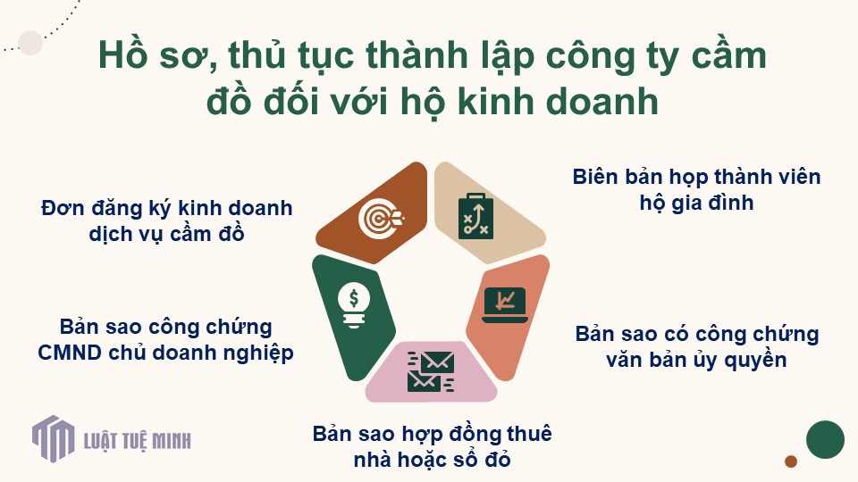 Hồ sơ, thủ tục <a href=