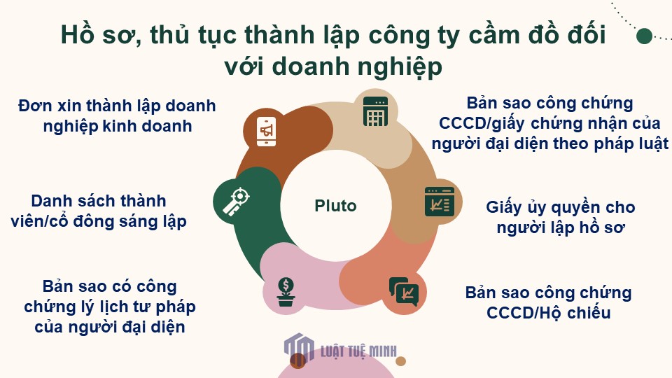 Hồ sơ, thủ tục <a href=