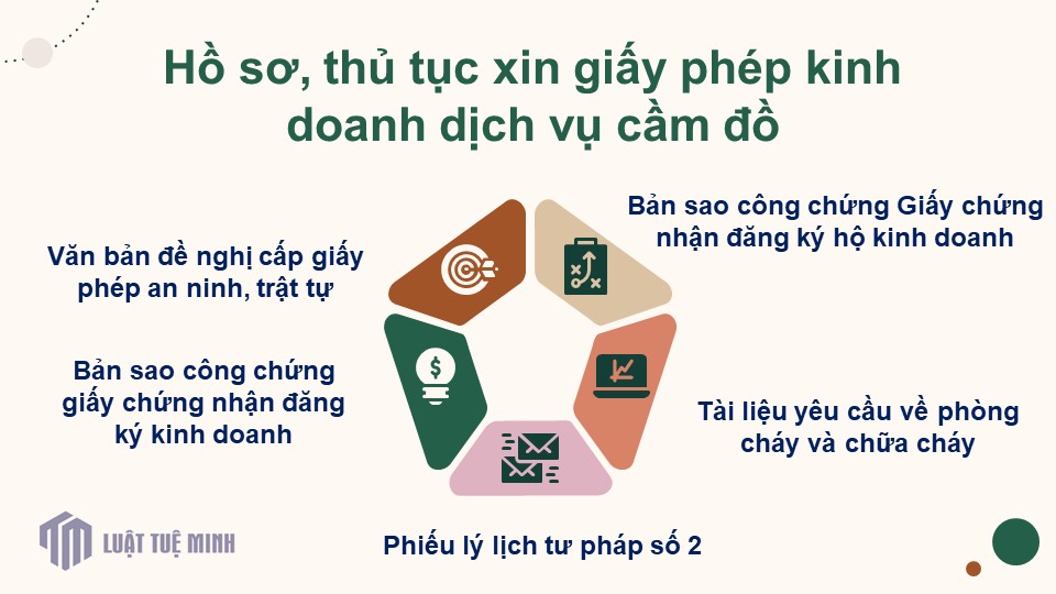 Hồ sơ, thủ tục xin giấy phép kinh doanh dịch vụ cầm đồ