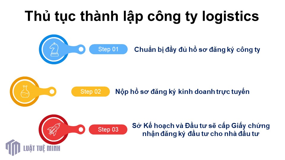 Thủ tục <a href=