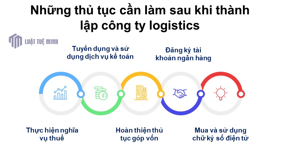 Những thủ tục cần làm sau khi <a href=