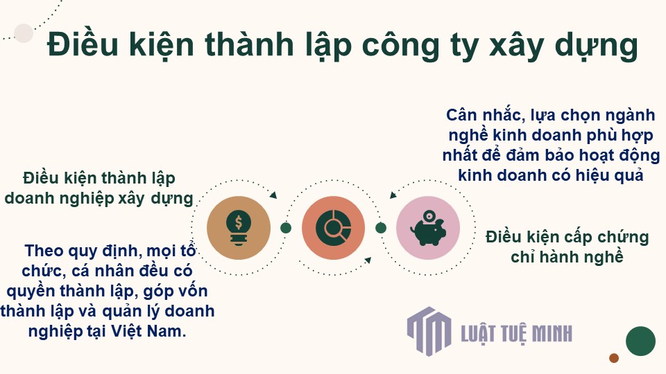 Điều kiện <a href=