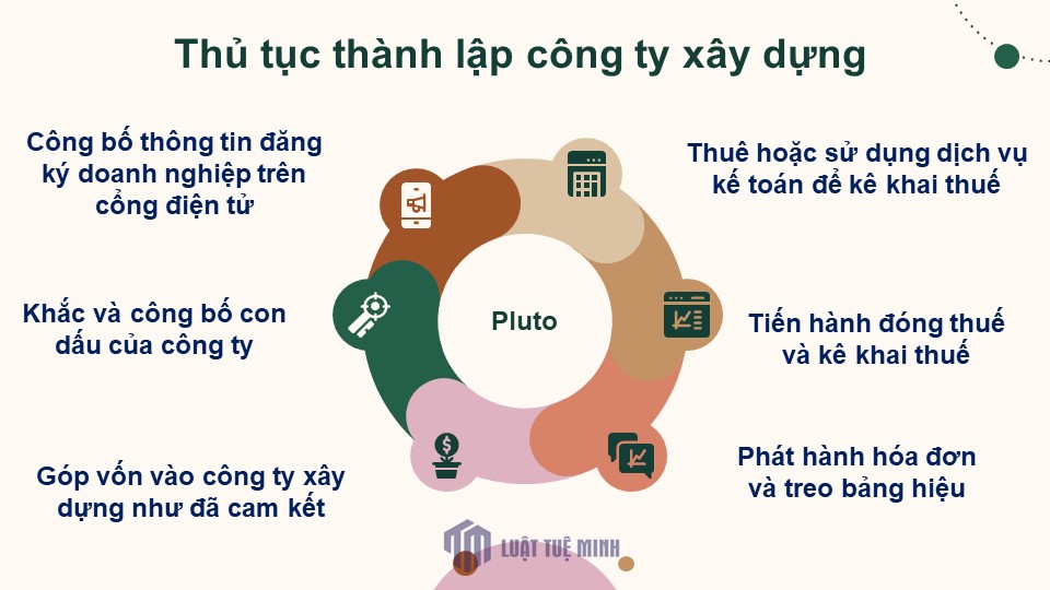 Thủ tục <a href=