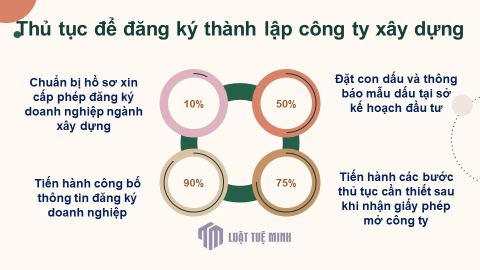 Thủ tục để đăng ký <a href=