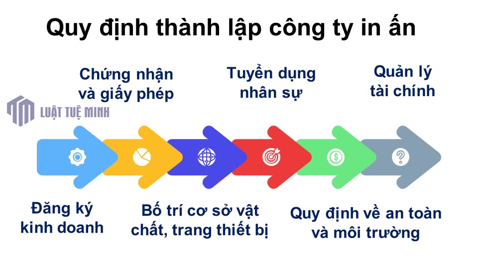 Quy định <a href=