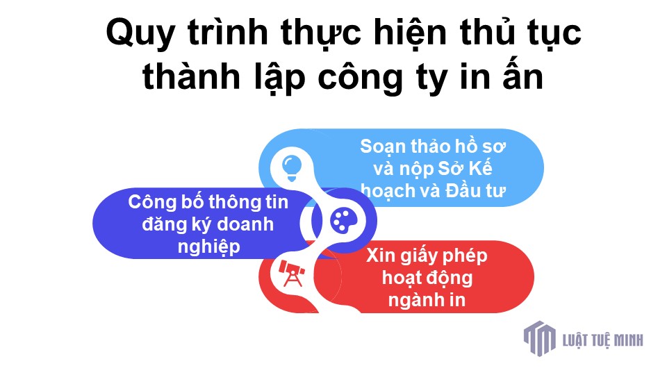 Quy trình thực hiện thủ tục <a href=