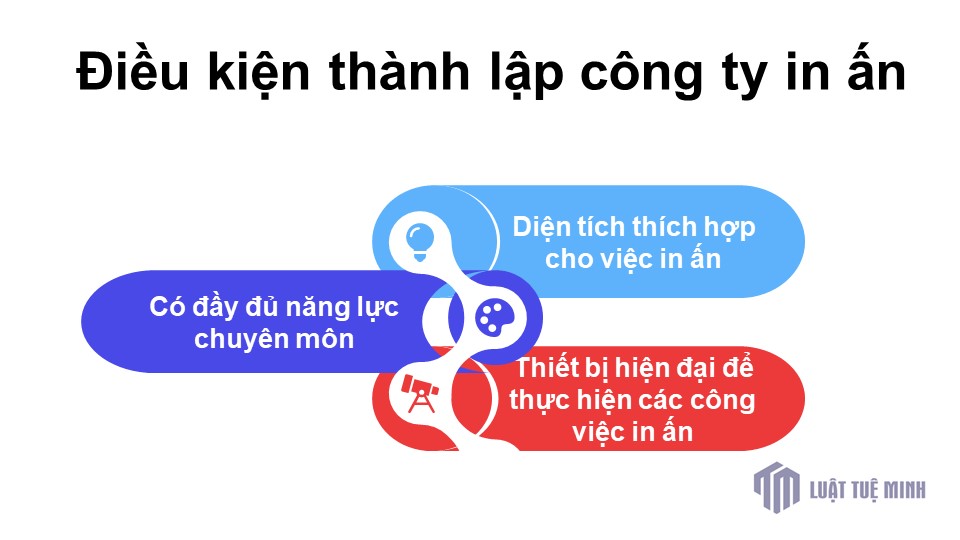 Điều kiện <a href=