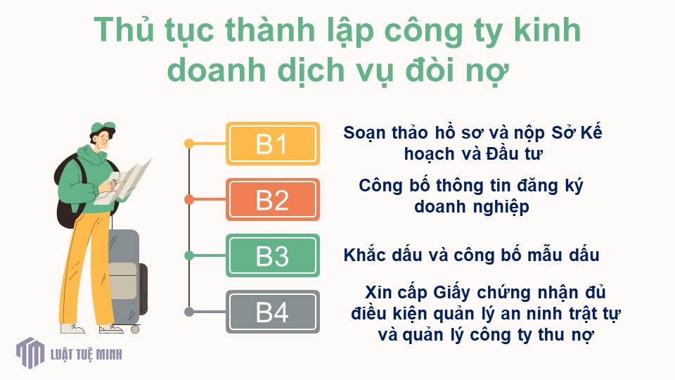 Thủ tục <a href=