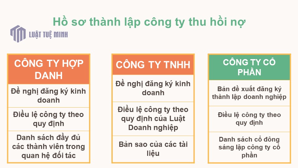 Hồ sơ <a href=