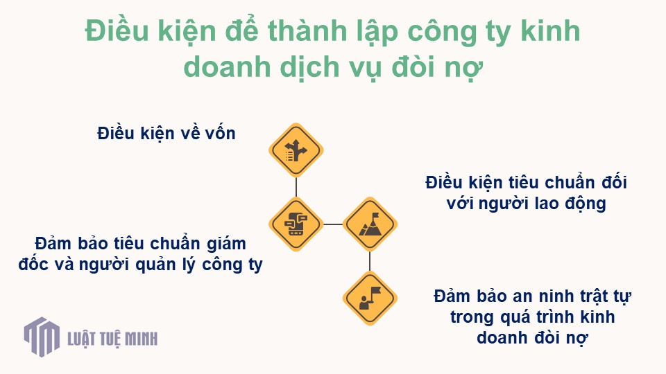 Điều kiện để <a href=