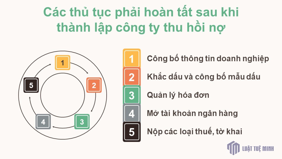 Các thủ tục phải hoàn tất sau khi <a href=