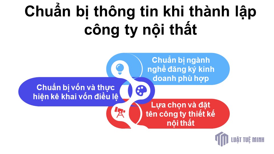 Chuẩn bị thông tin khi <a href=