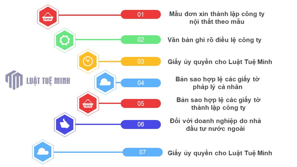 Hồ sơ cần chuẩn bị khi <a href=