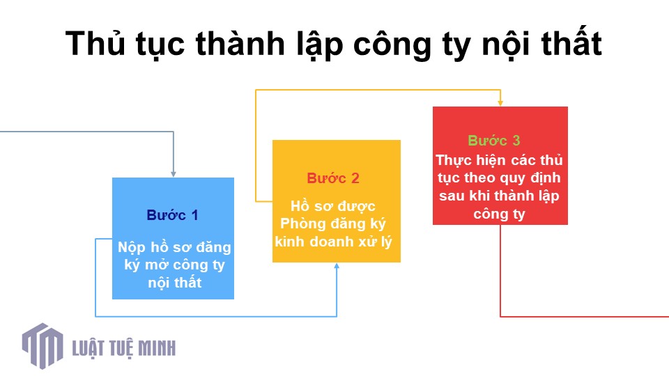 Thủ tục <a href=