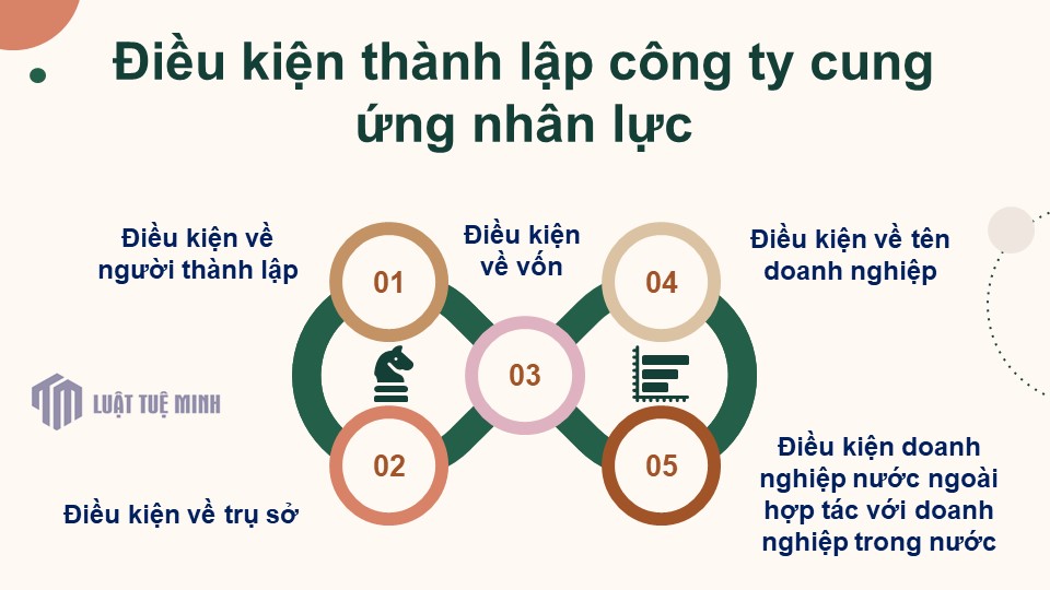 Điều kiện <a href=