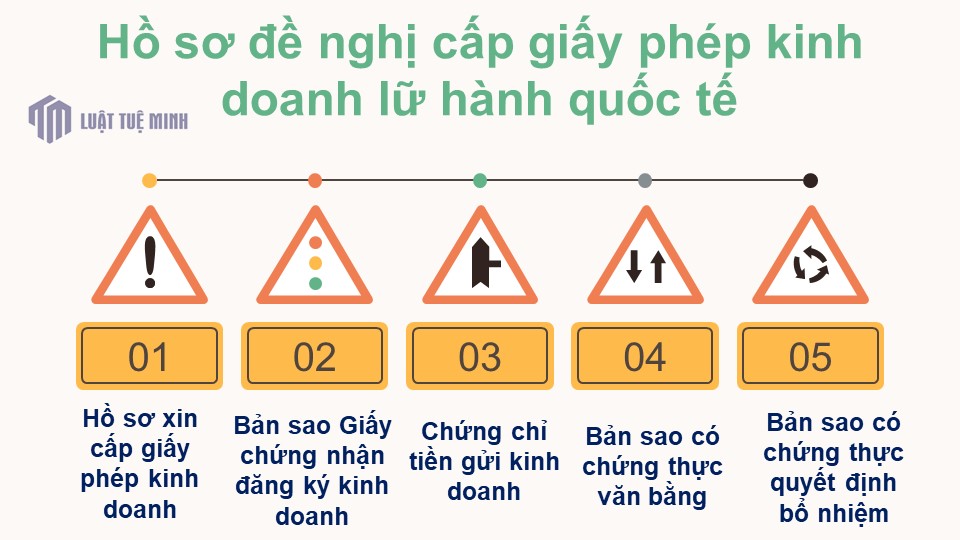 Hồ sơ đề nghị cấp giấy phép kinh doanh lữ hành quốc tế