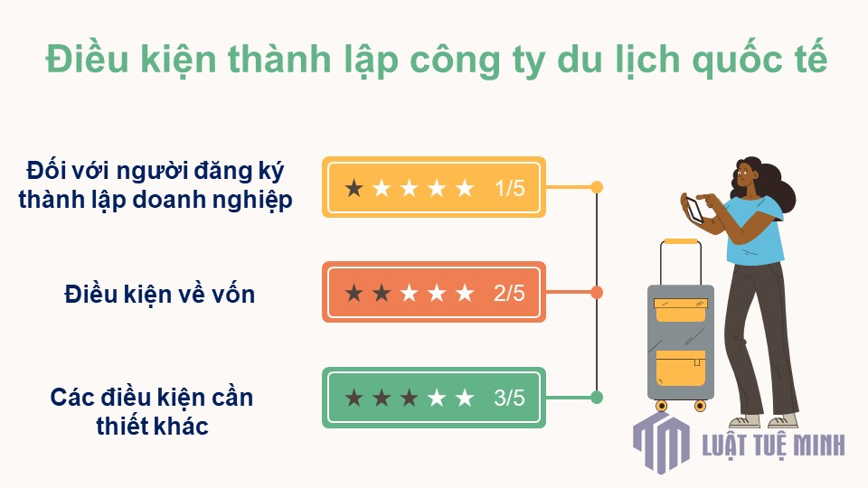 Điều kiện <a href=