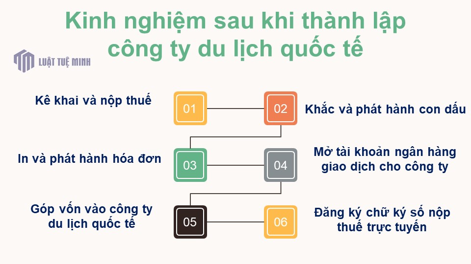 Kinh nghiệm sau khi <a href=