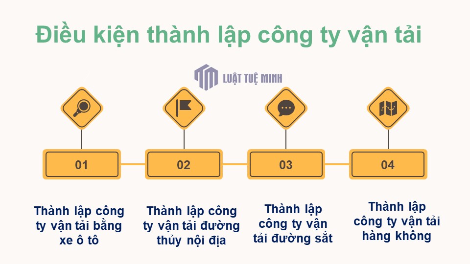 Điều kiện <a href=