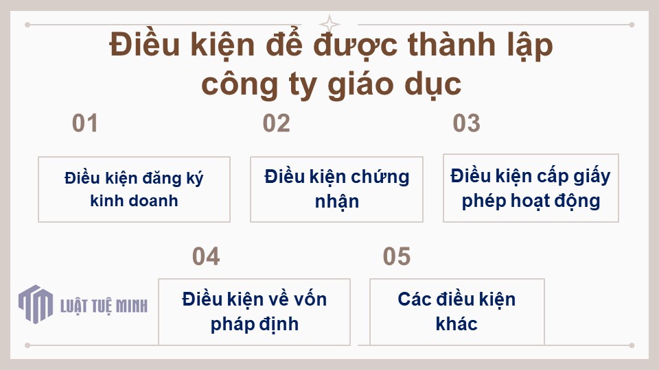 Điều kiện để được <a href=