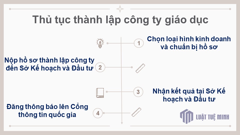 Thủ tục <a href=