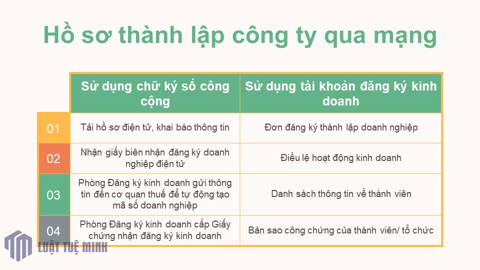 Hồ sơ <a href=