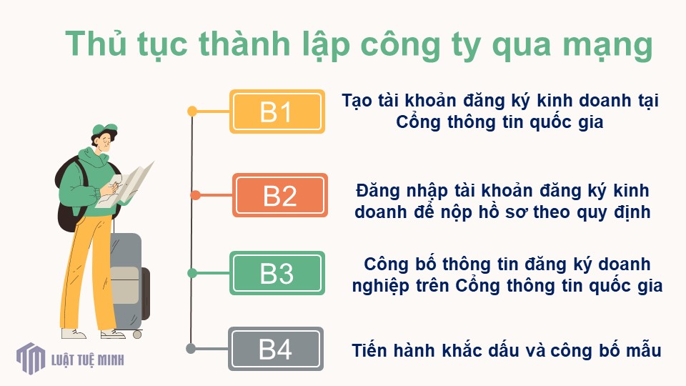 Thủ tục <a href=