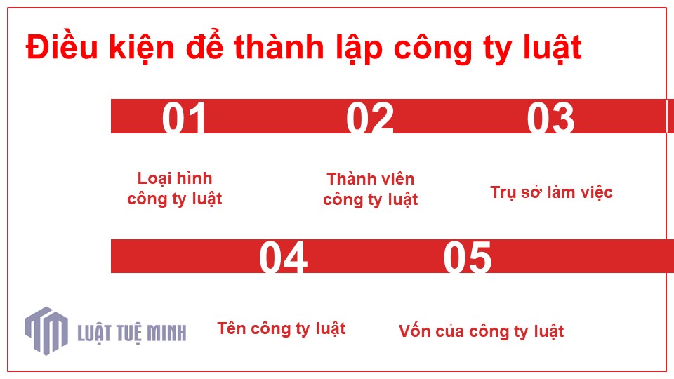 Điều kiện để <a href=