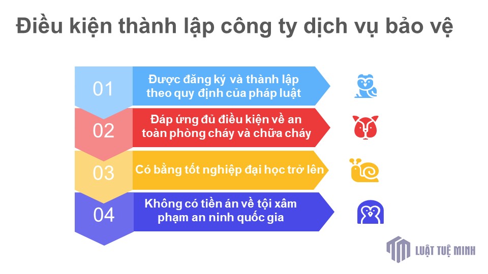 Điều kiện <a href=