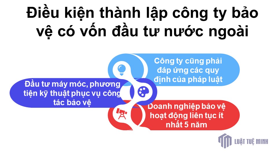 Điều kiện <a href=