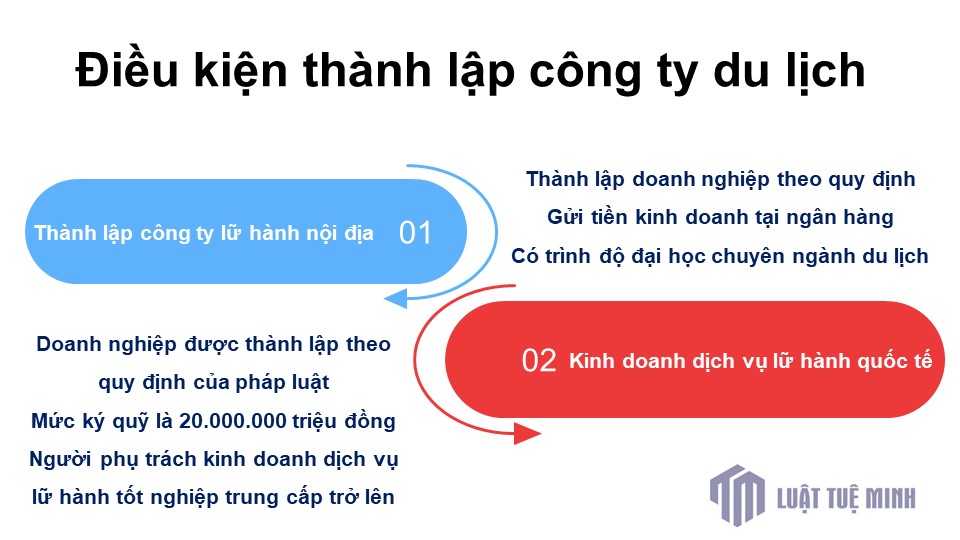 Điều kiện <a href=